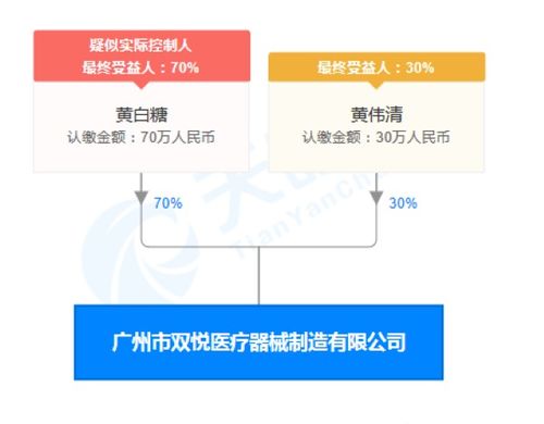 廣州市雙悅醫(yī)療器械因組織剪生產(chǎn)不合規(guī)被罰3.5萬元，凸顯業(yè)務(wù)培訓(xùn)重要性