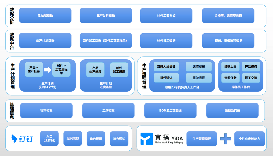 貝企說 | 如何用低代碼搭建數字化車間，邁向“未來工廠”新境界
